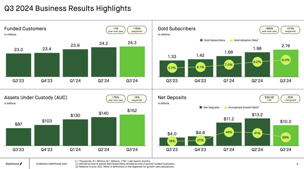 Q3 2024 Business Results Highlights